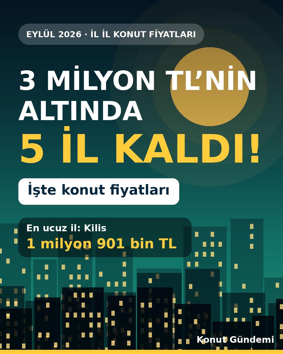 3 milyon liranın altında 5 il kaldı: İşte konut fiyatları!
